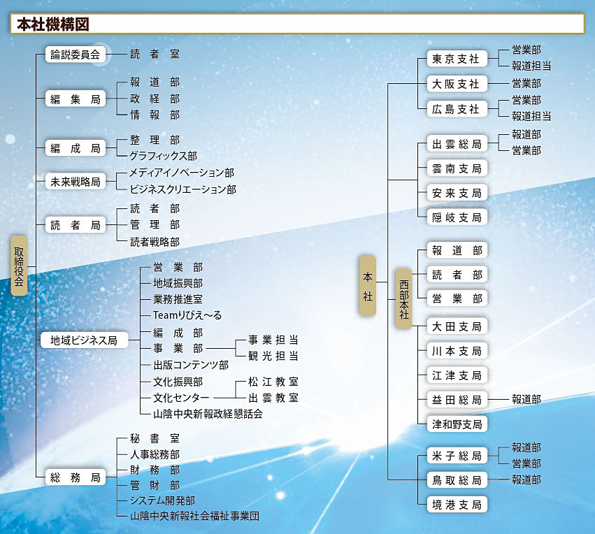 組織図(202504)